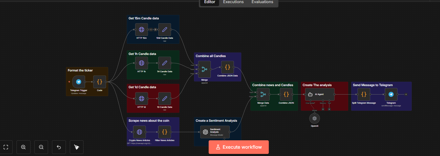 Crypto Trading Intelligence Bot